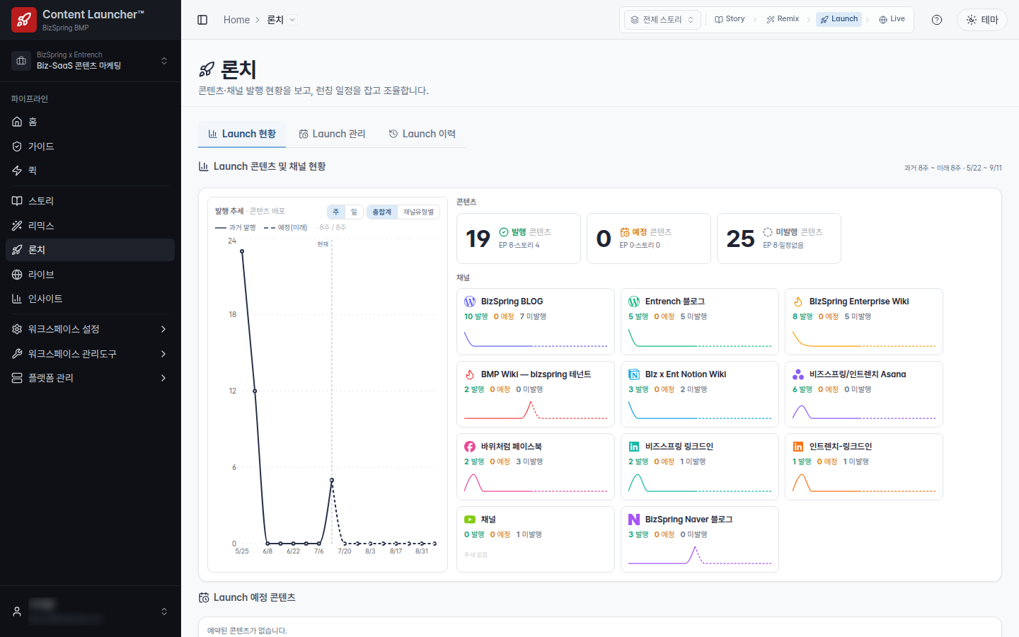 론치 발행현황 — 채널별 발행·예약·라이브 상태를 추적하는 실제 화면